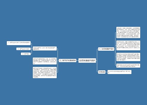 如何申请破产保护