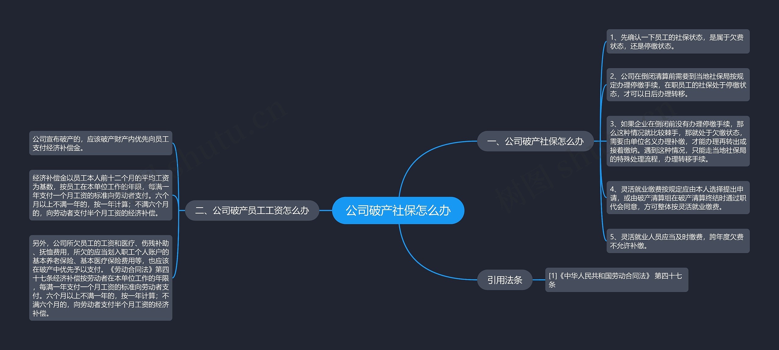 公司破产社保怎么办