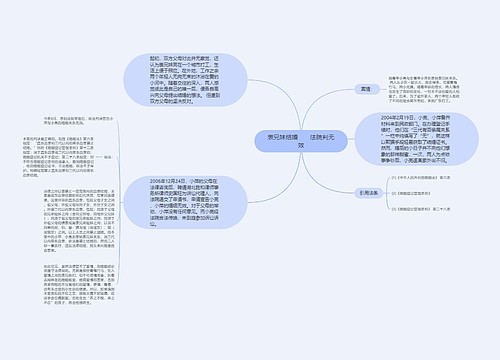 表兄妹结婚　　法院判无效