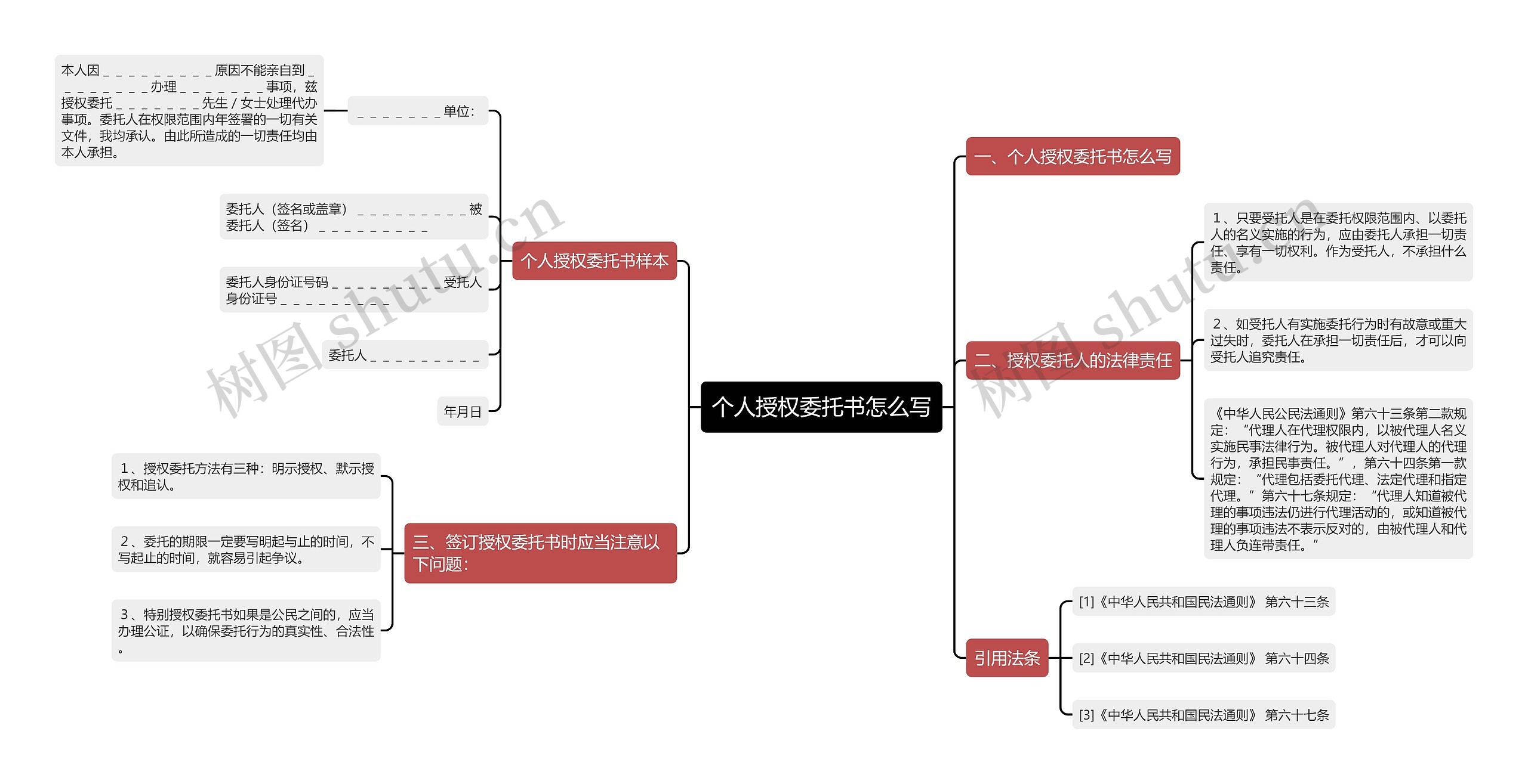 个人授权委托书怎么写思维导图
