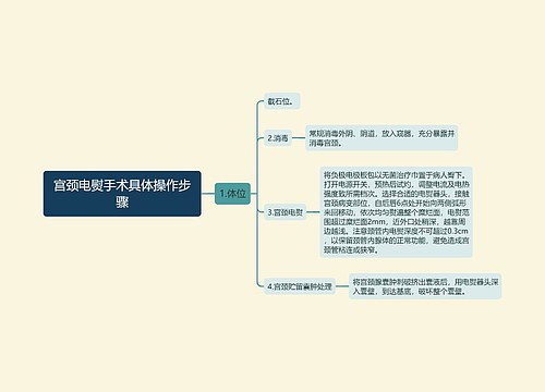 宫颈电熨手术具体操作步骤