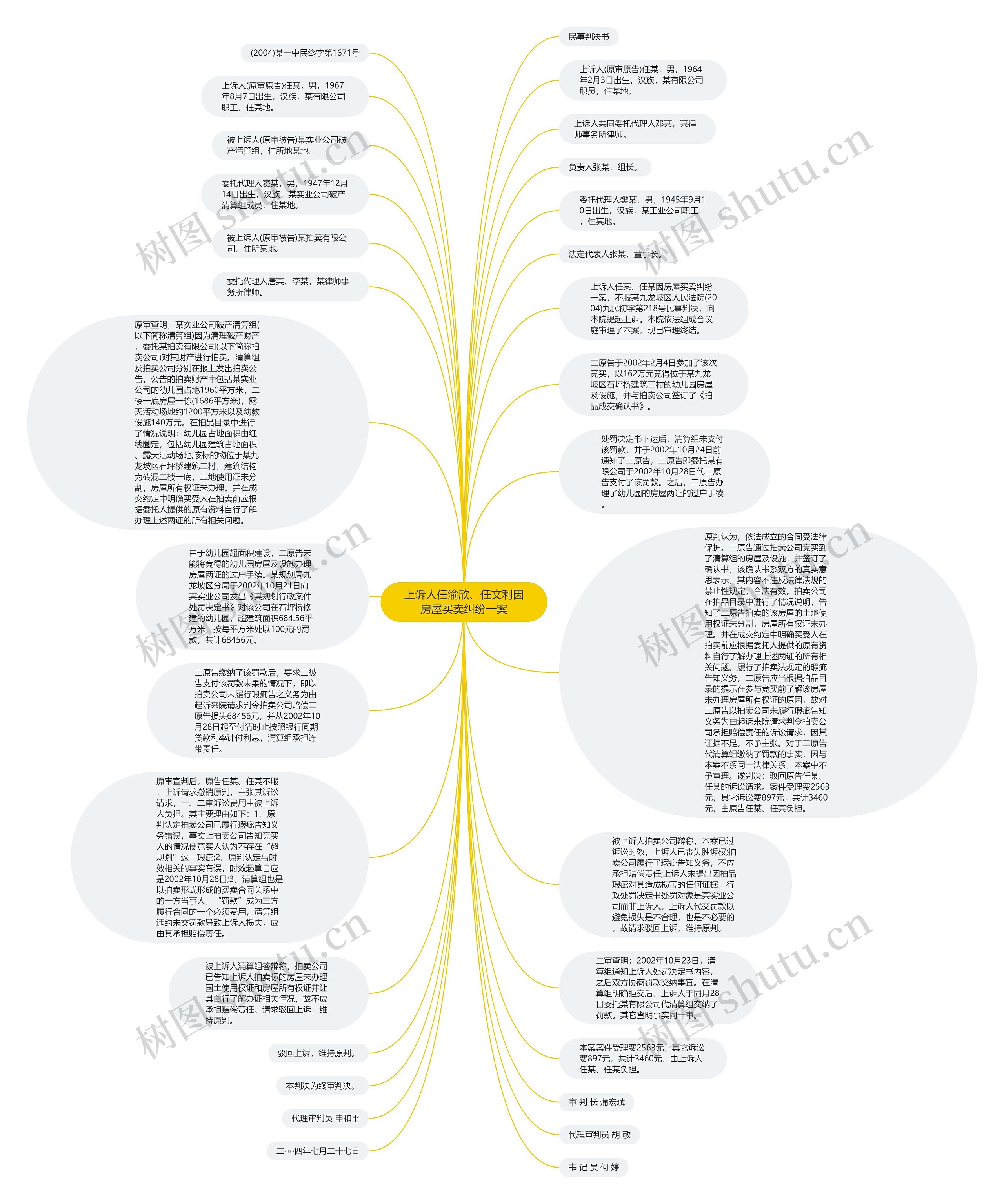 上诉人任渝欣、任文利因房屋买卖纠纷一案思维导图