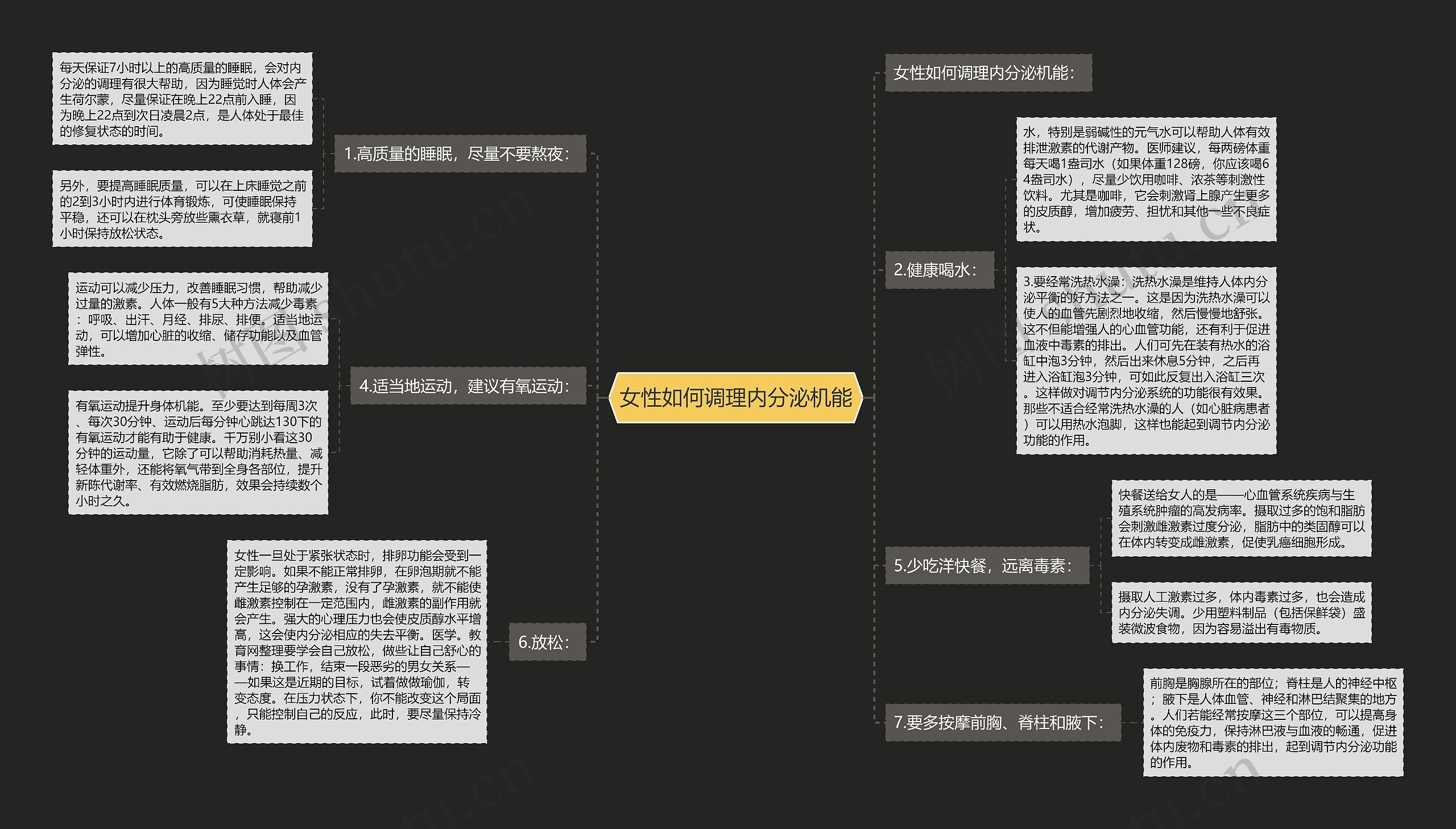 女性如何调理内分泌机能思维导图