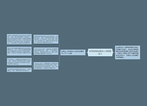 如何区别社团法人与财团法人