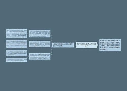 如何区别社团法人与财团法人