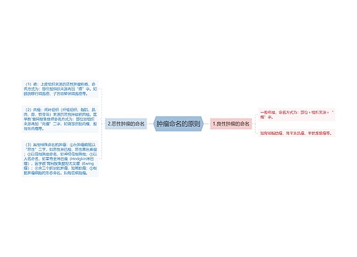 肿瘤命名的原则