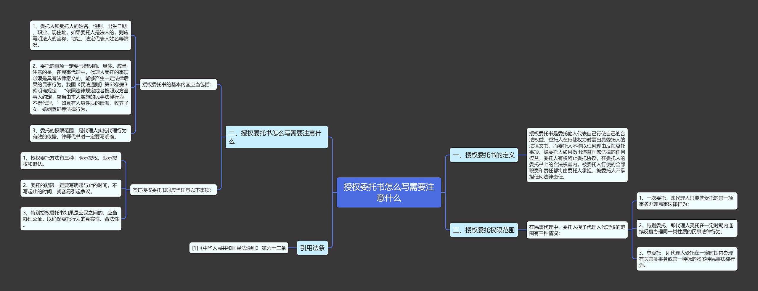 授权委托书怎么写需要注意什么思维导图