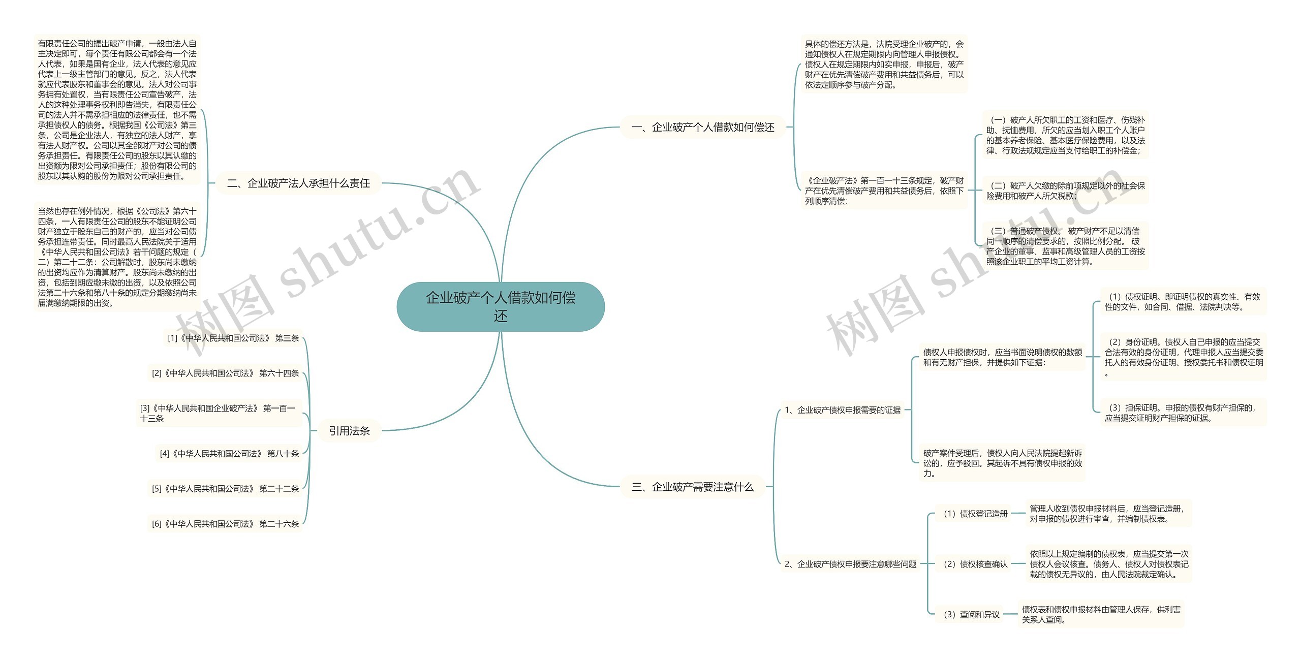 企业破产个人借款如何偿还