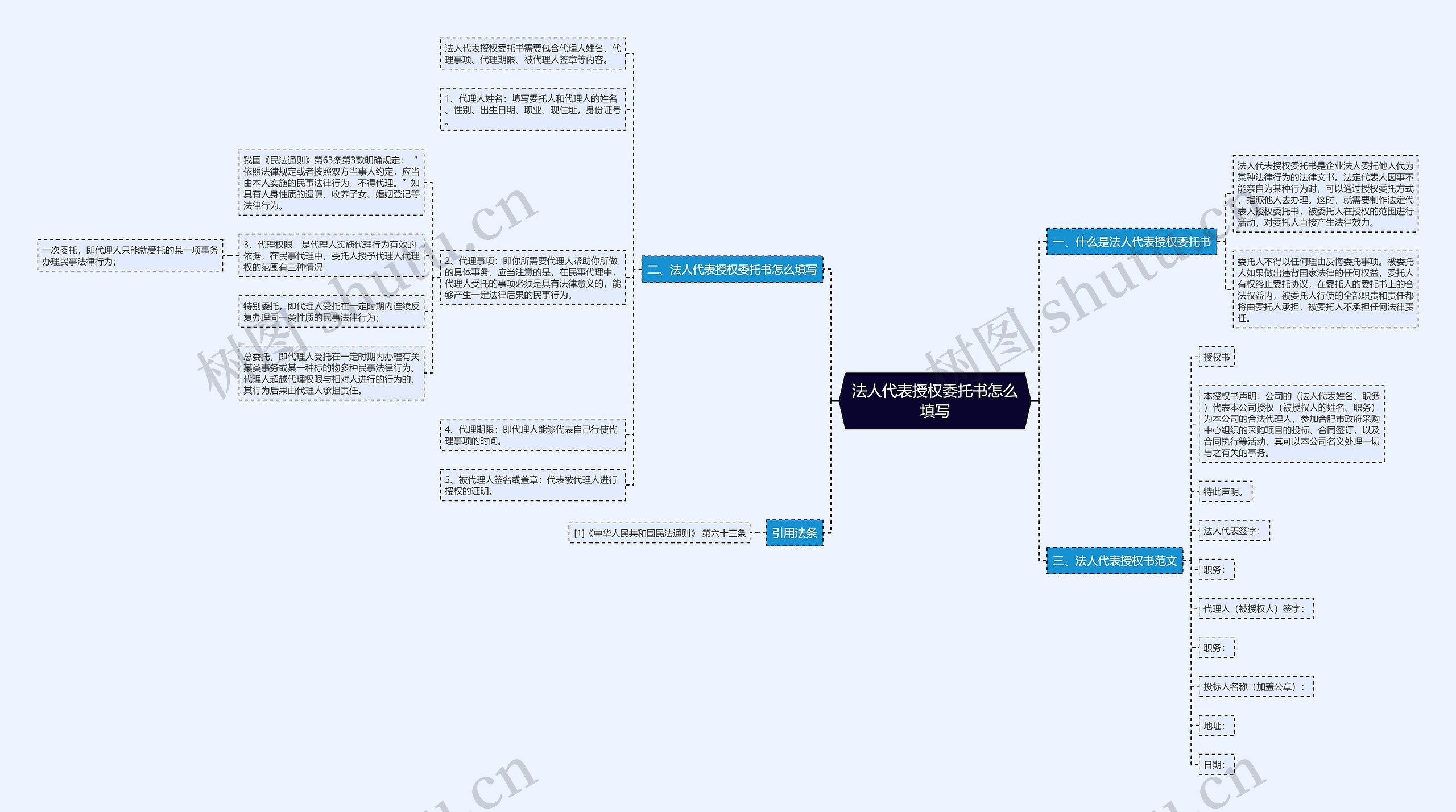 法人代表授权委托书怎么填写思维导图