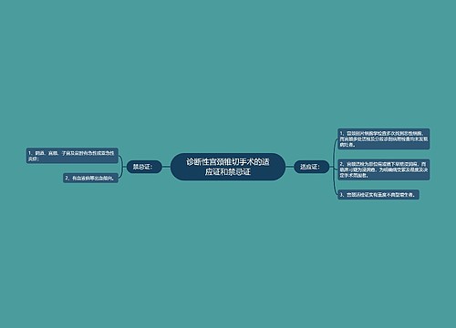 诊断性宫颈锥切手术的适应证和禁忌证