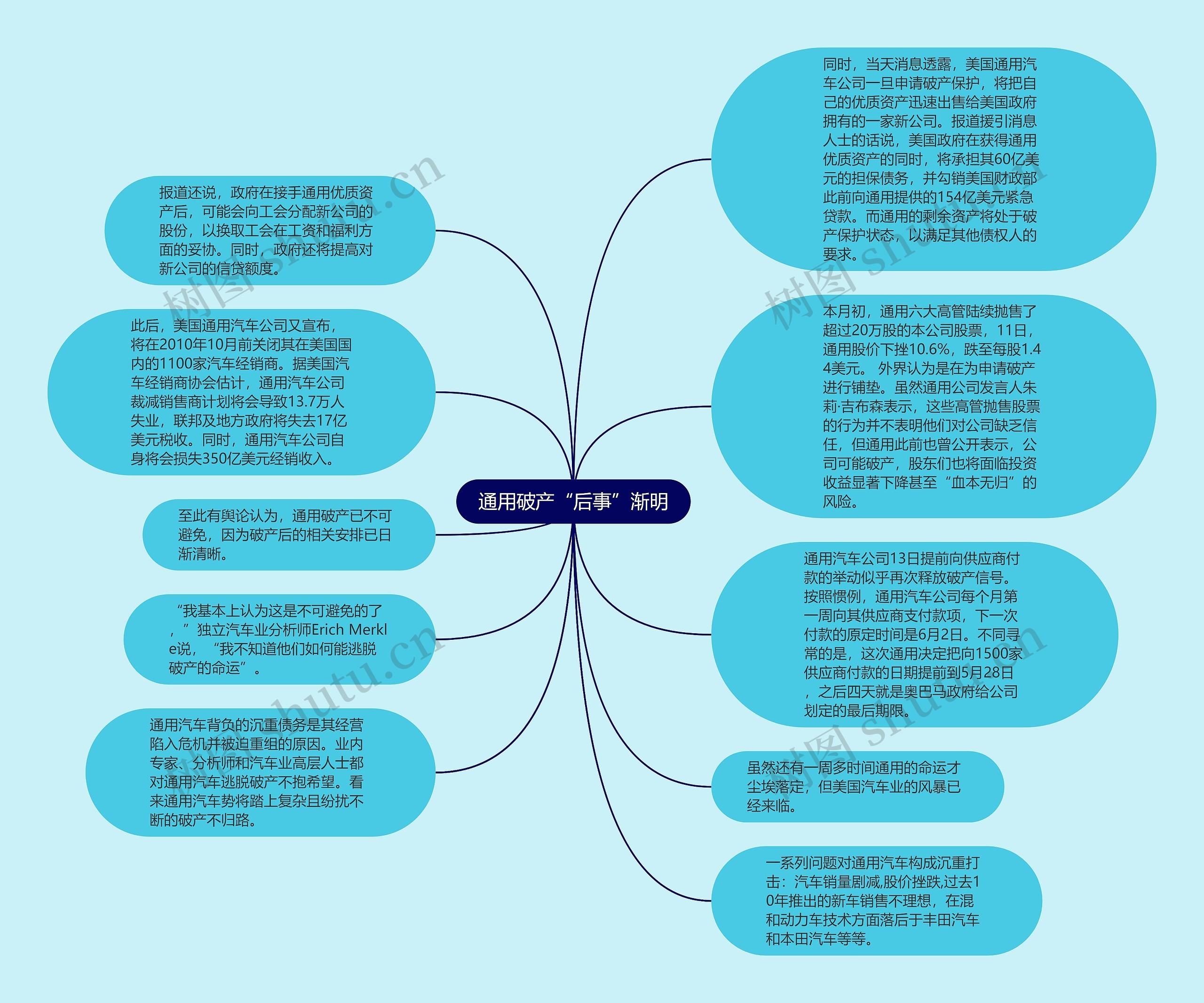 通用破产“后事”渐明