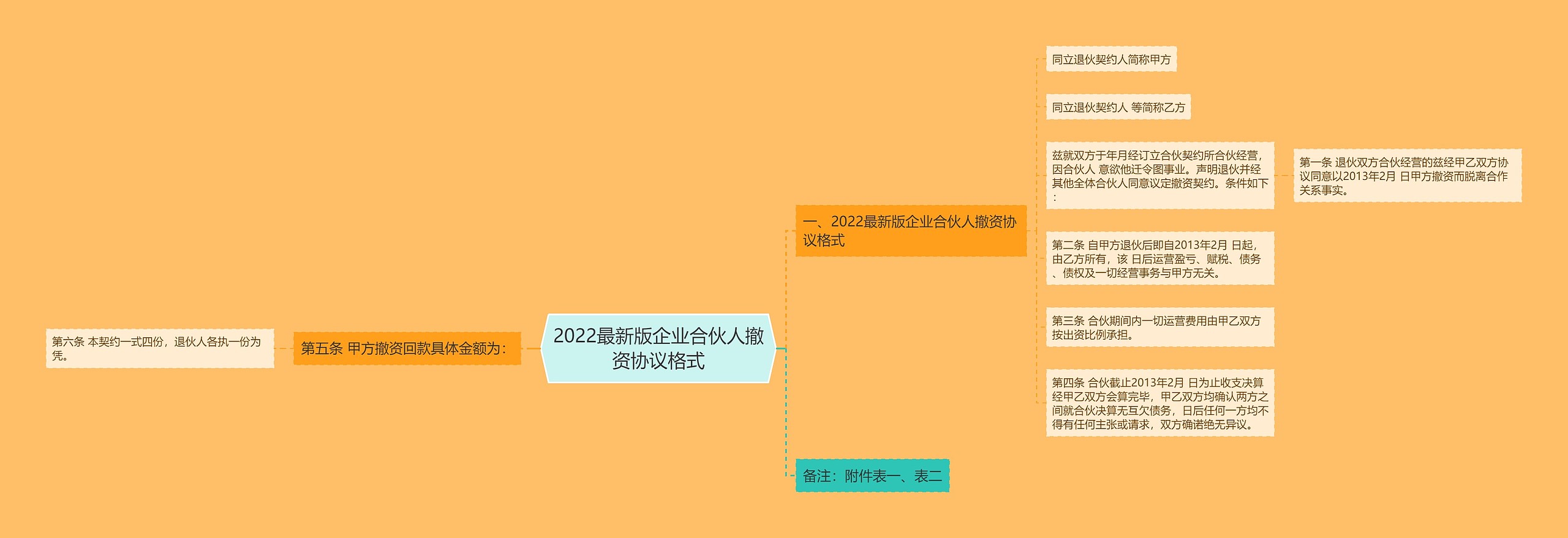 2022最新版企业合伙人撤资协议格式 2022最新版企业合伙人撤资协议格式