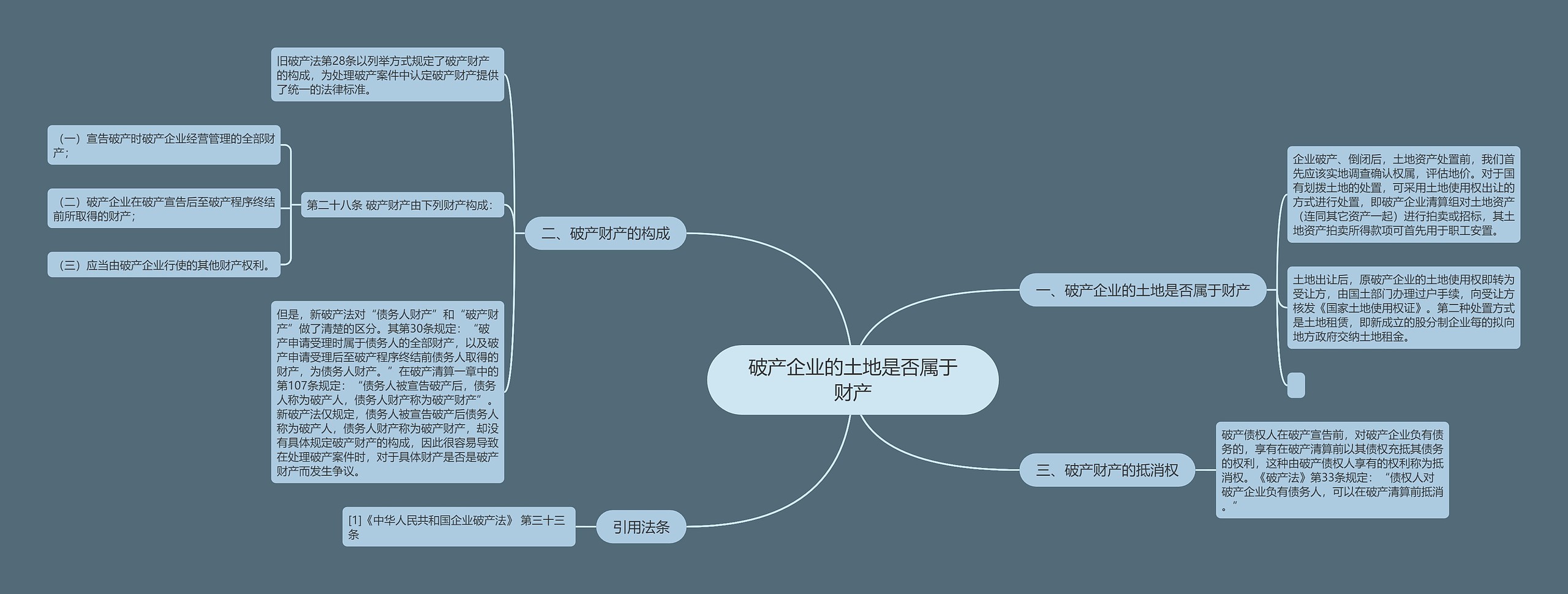 破产企业的土地是否属于财产思维导图