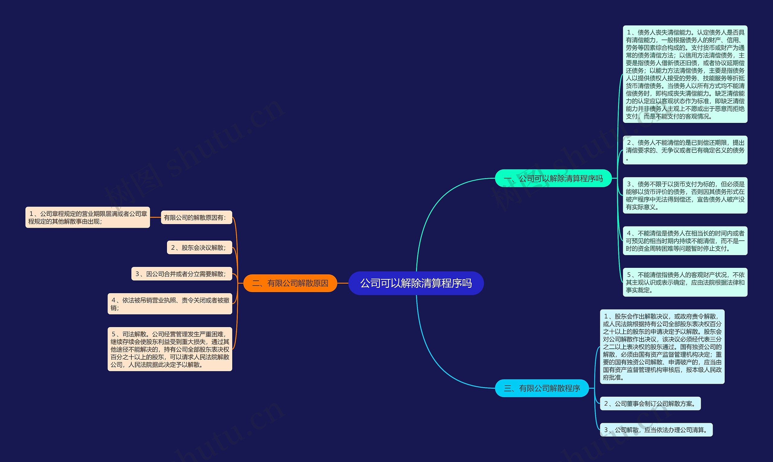 公司可以解除清算程序吗思维导图