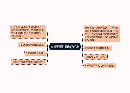 血管通透性增加的机制