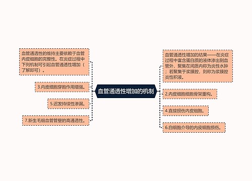 血管通透性增加的机制