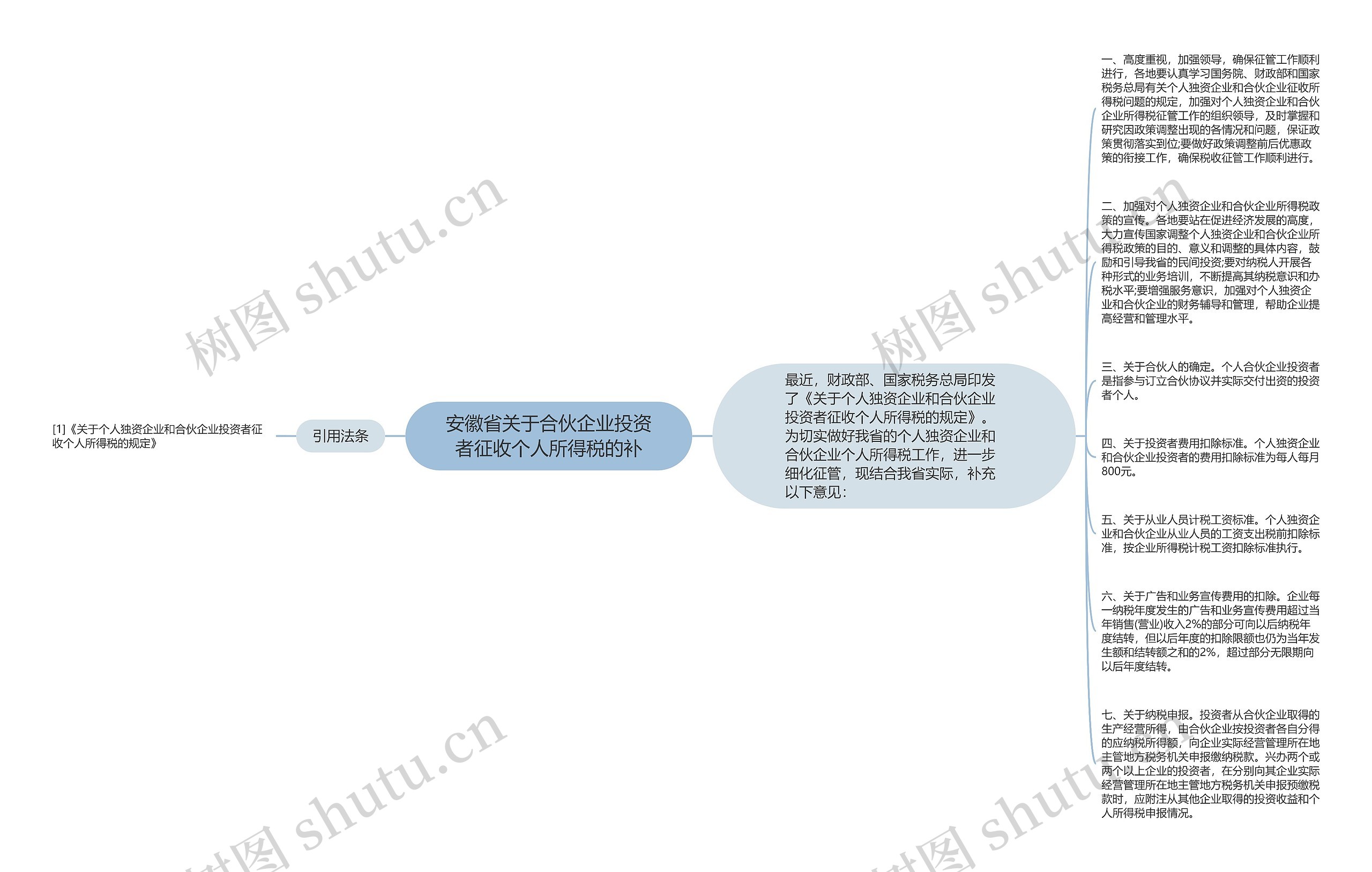 安徽省关于合伙企业投资者征收个人所得税的补