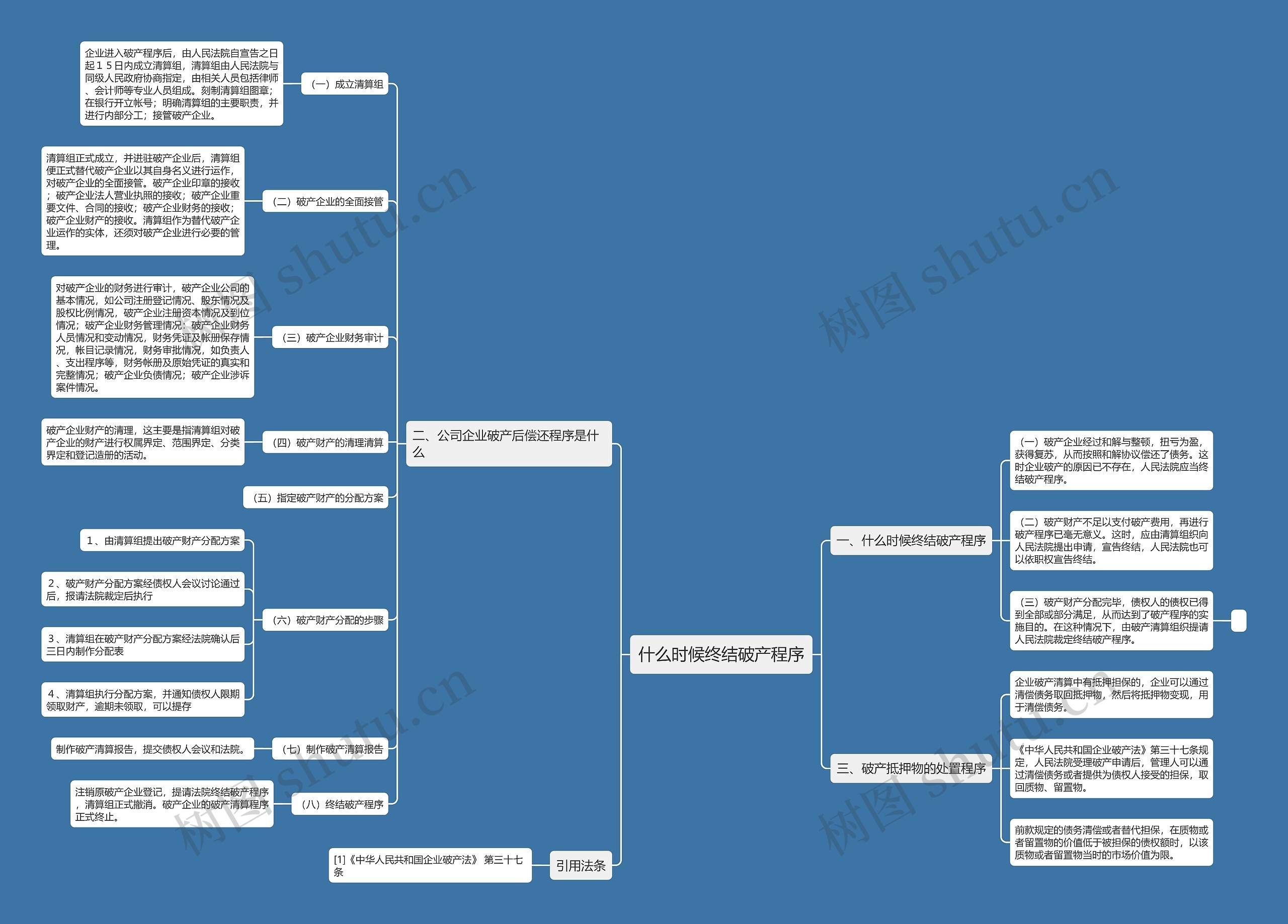 什么时候终结破产程序思维导图