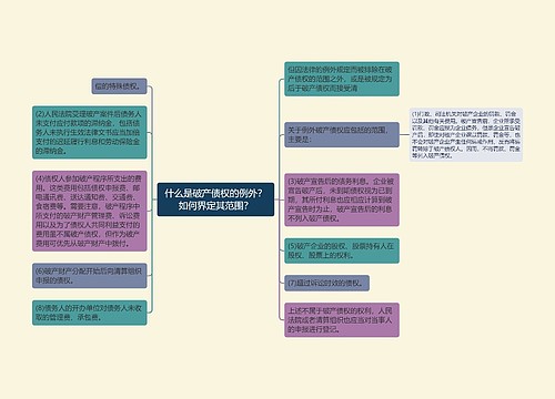 什么是破产债权的例外？如何界定其范围？