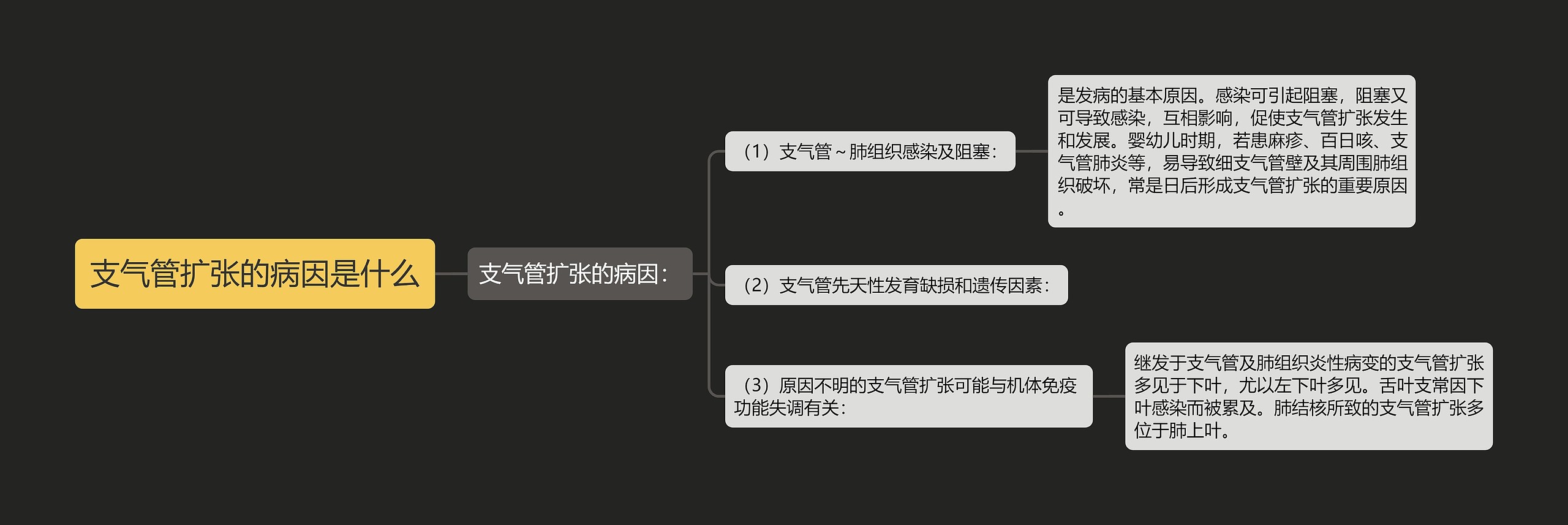 支气管扩张的病因是什么 支气管扩张的病因是什么