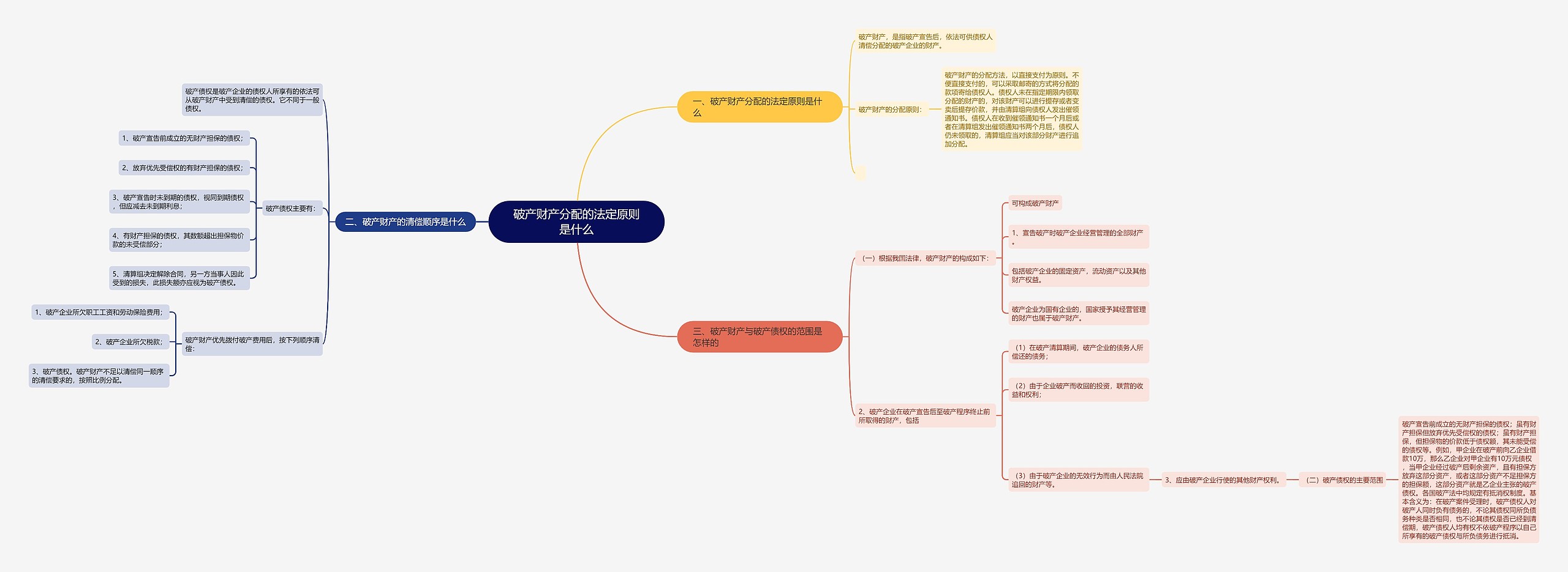 破产财产分配的法定原则是什么 破产财产分配的法定原则是什么