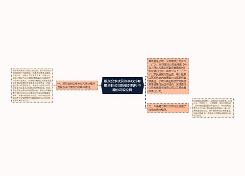 股东会表决及议事方式有限责任公司的组织机构中顾公司设立网