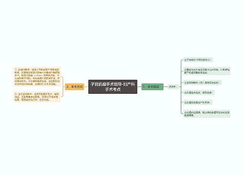 子宫肌瘤手术指导-妇产科手术考点