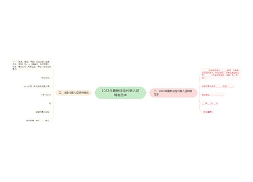 2022年最新法定代表人证明书范本