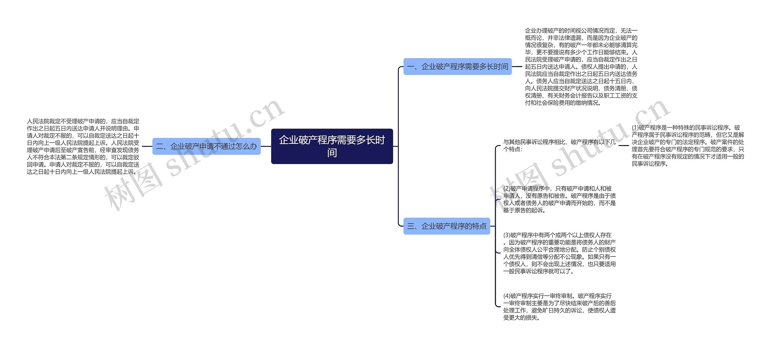 企业破产程序需要多长时间