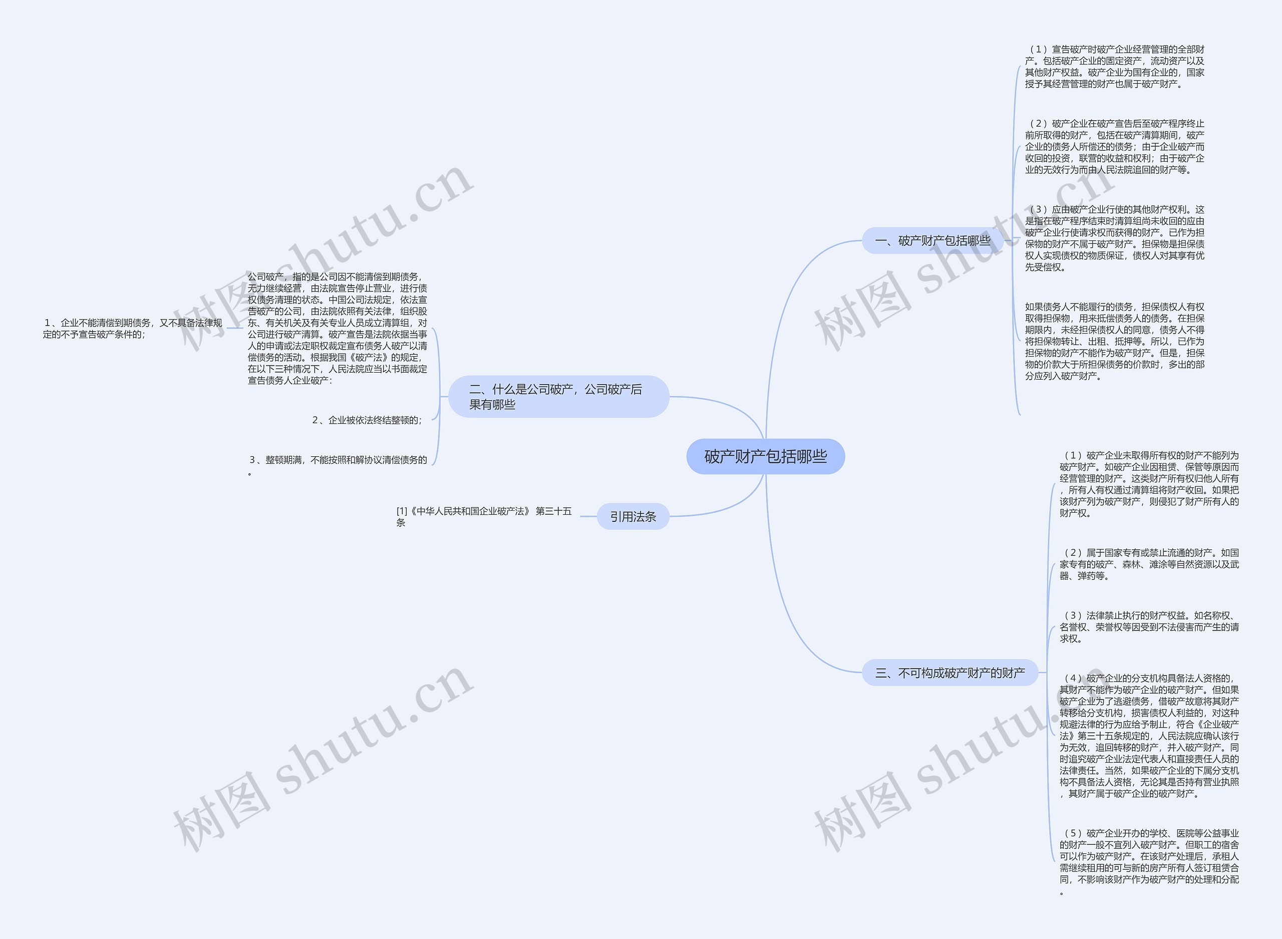 破产财产包括哪些思维导图