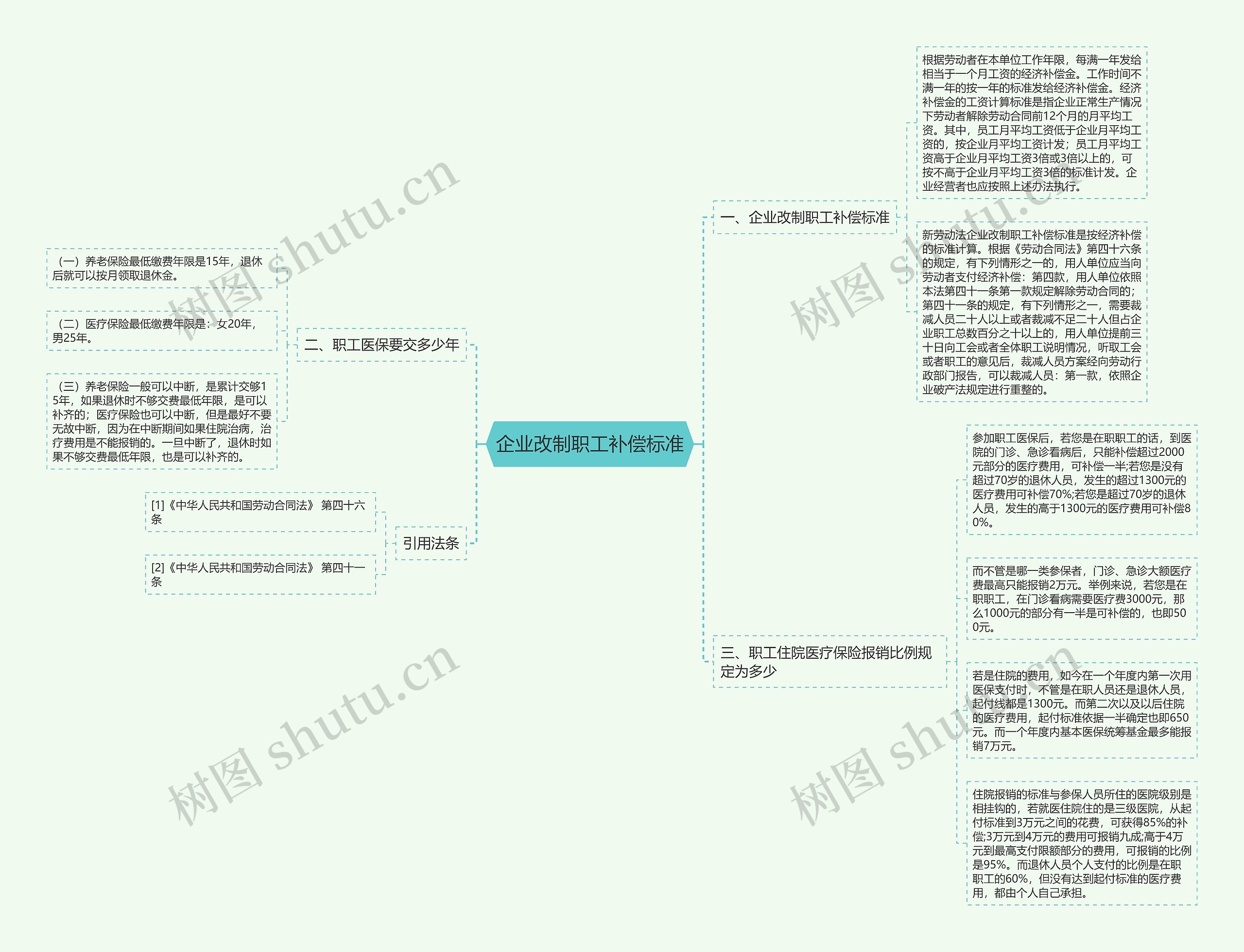 企业改制职工补偿标准思维导图