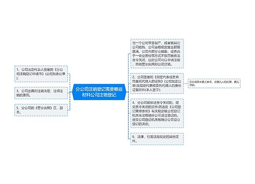 分公司注销登记需要哪些材料公司注销登记