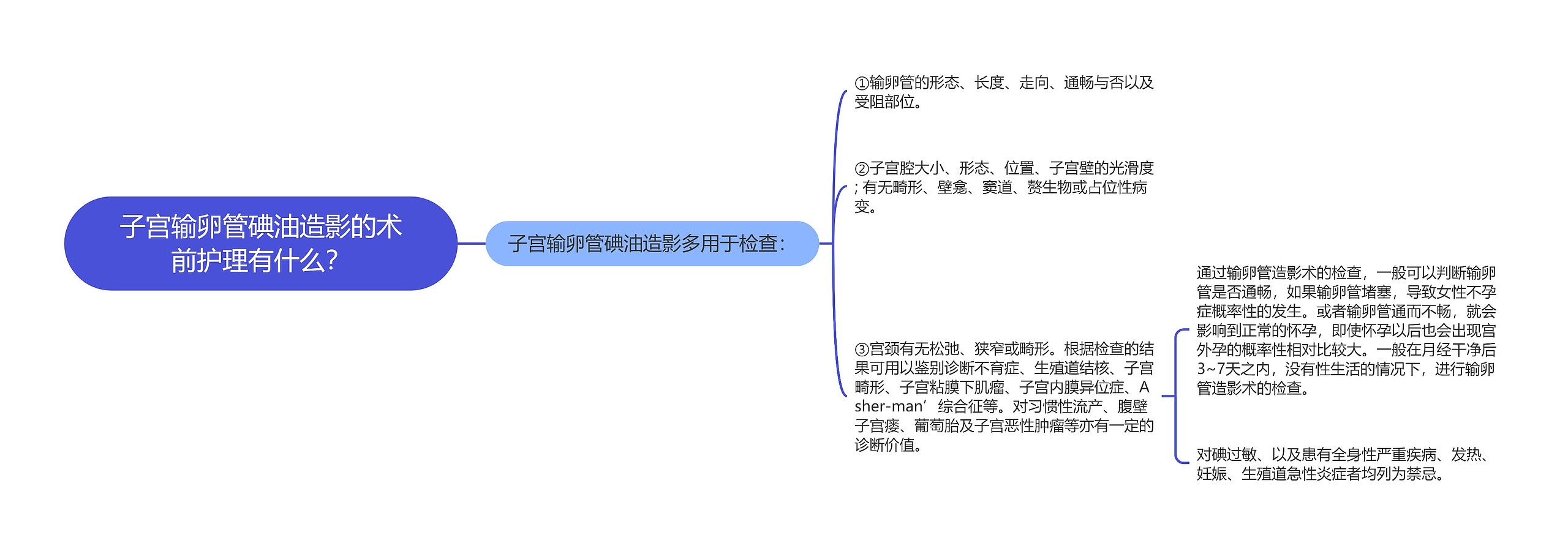 子宫输卵管碘油造影的术前护理有什么？思维导图