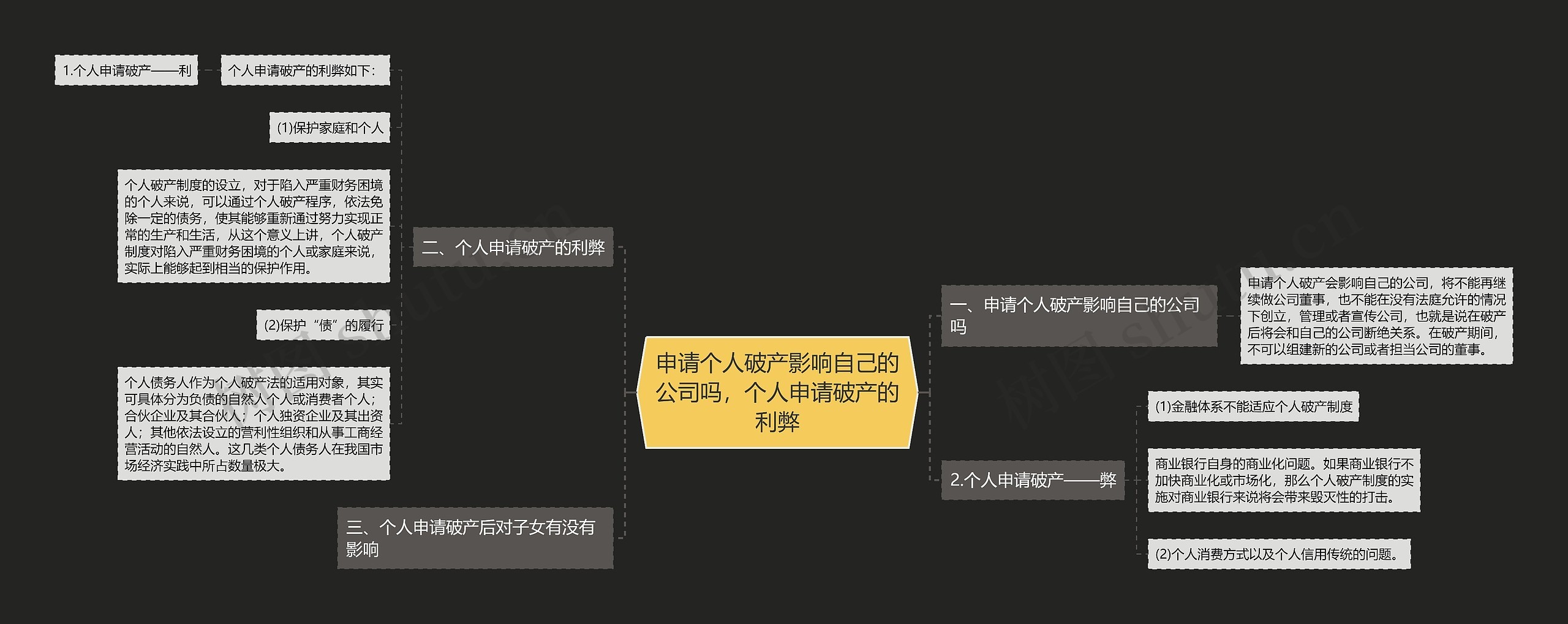 申请个人破产影响自己的公司吗，个人申请破产的利弊