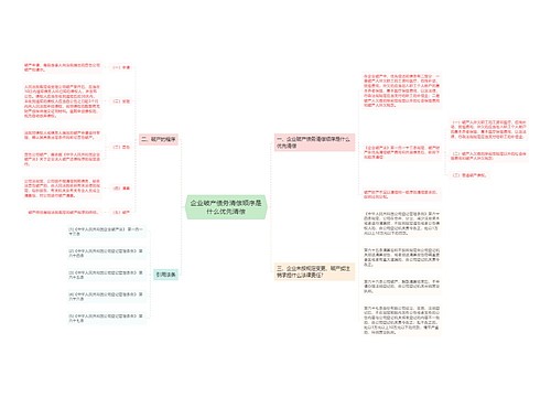 企业破产债务清偿顺序是什么优先清偿