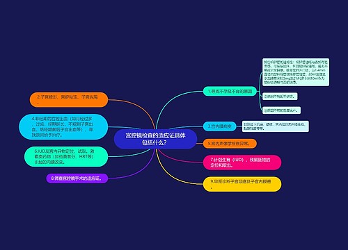 宫腔镜检查的适应证具体包括什么？