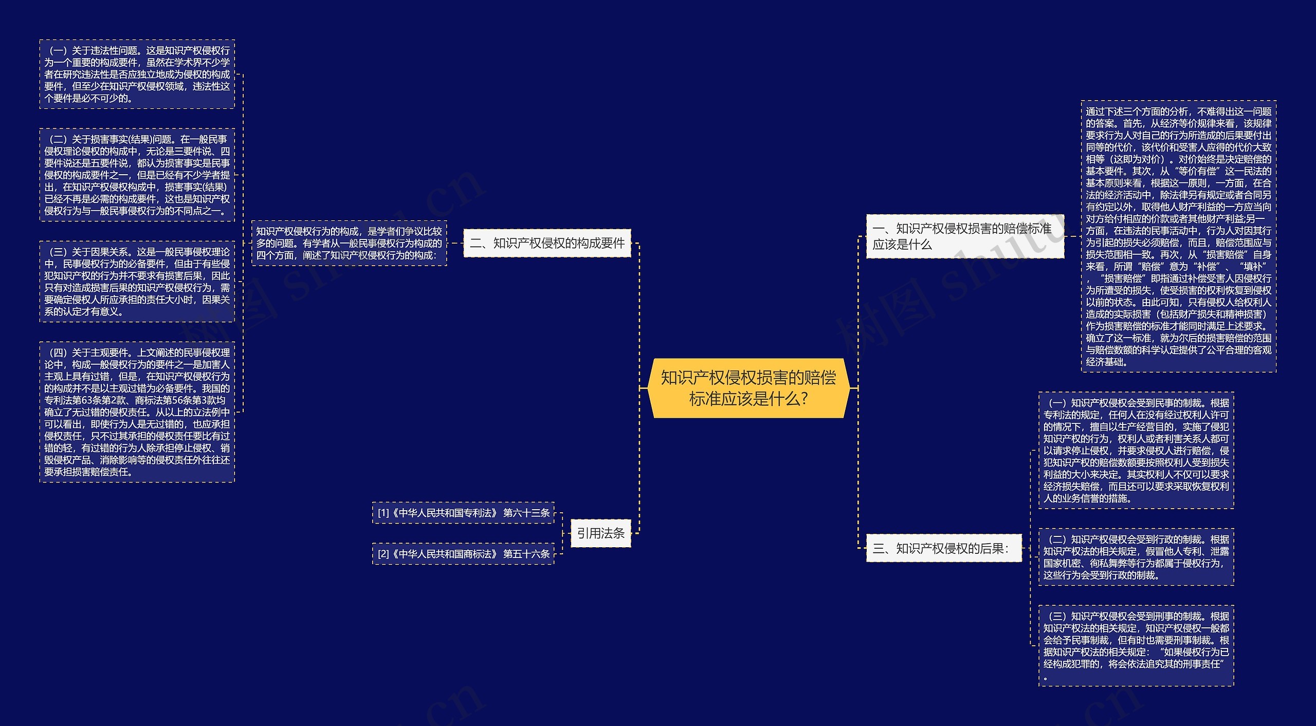 知识产权侵权损害的赔偿标准应该是什么?