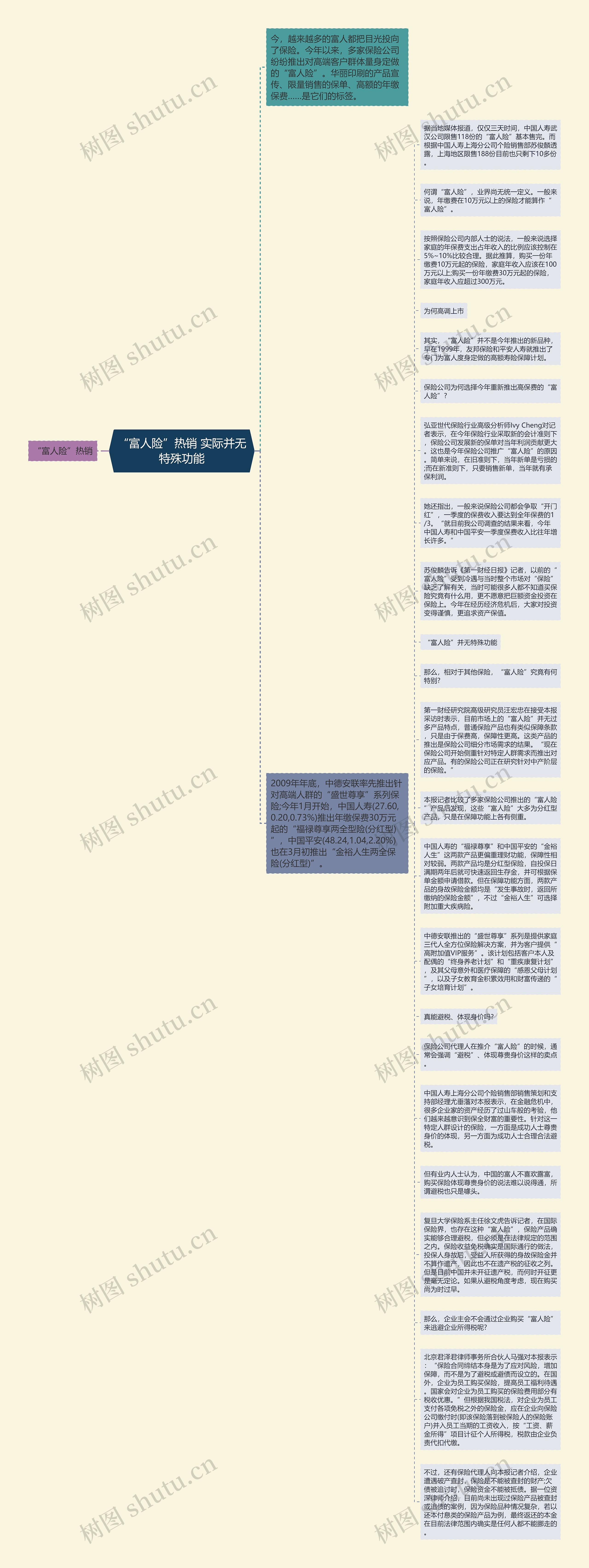 “富人险”热销 实际并无特殊功能思维导图