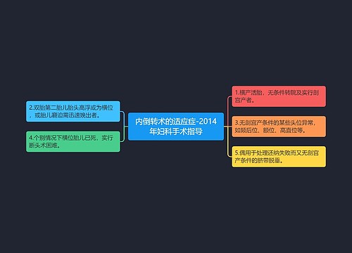 内倒转术的适应症-2014年妇科手术指导