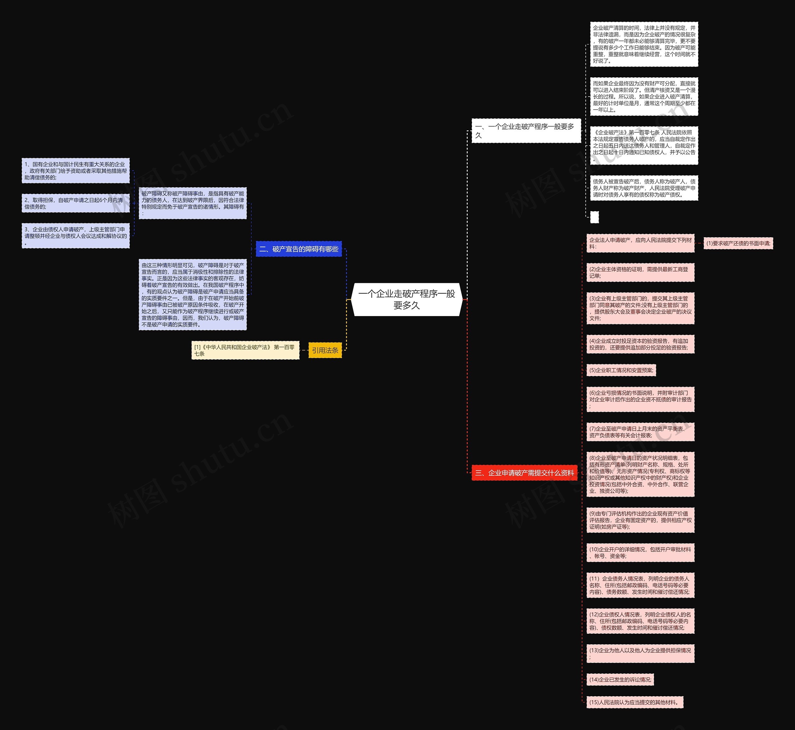 一个企业走破产程序一般要多久思维导图