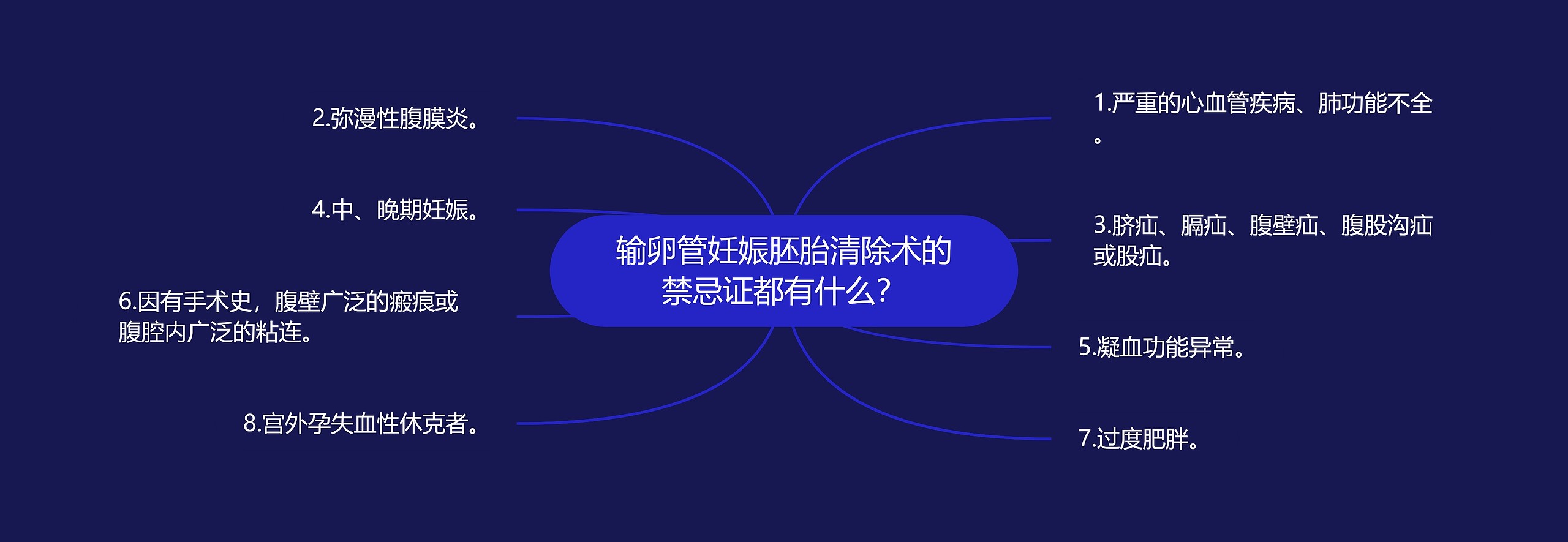 输卵管妊娠胚胎清除术的禁忌证都有什么？思维导图