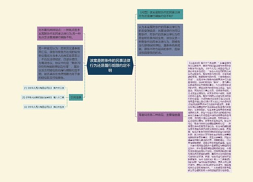 该案是附条件的民事法律行为还是履行期限约定不明