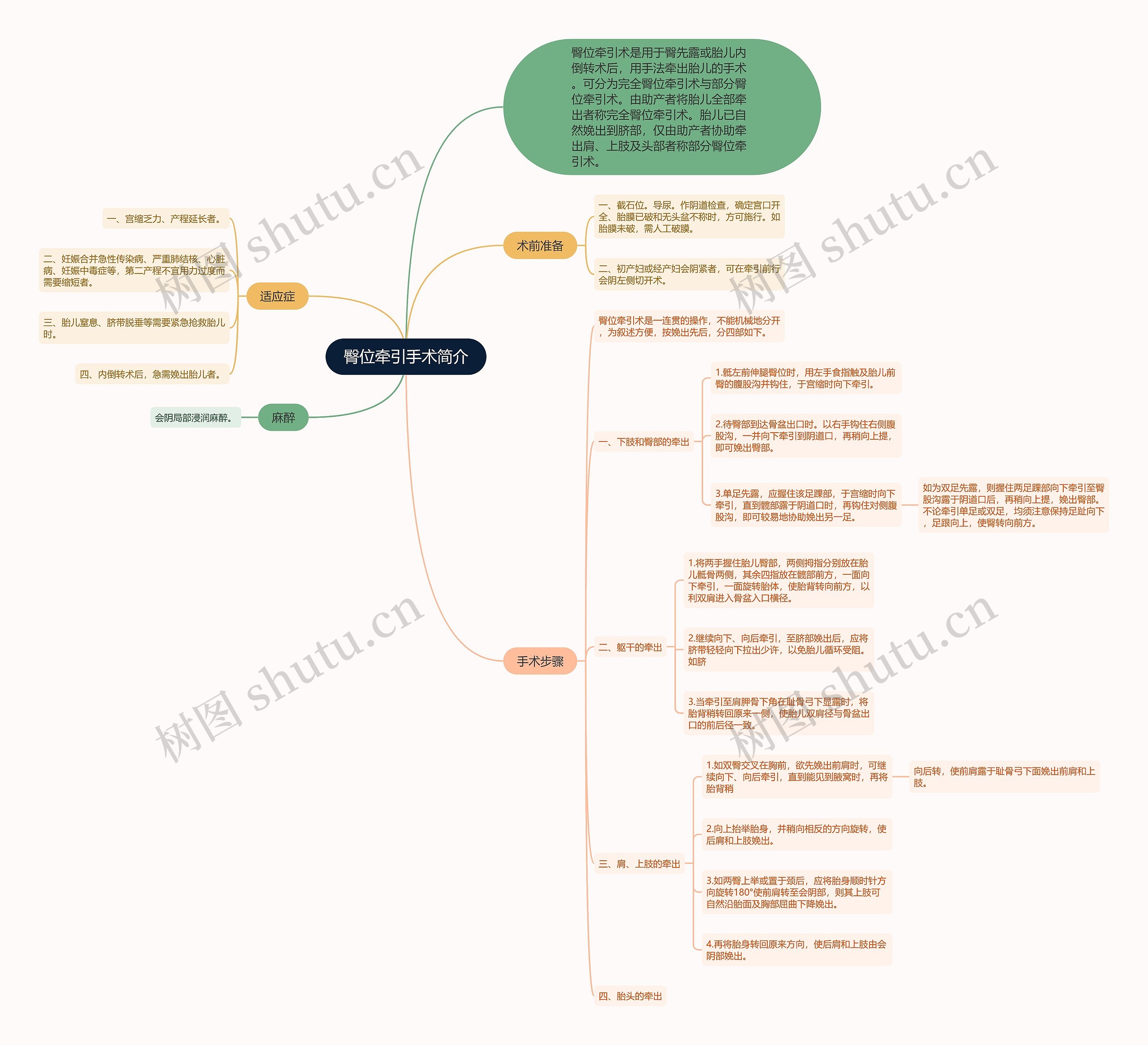 臀位牵引手术简介 臀位牵引手术简介