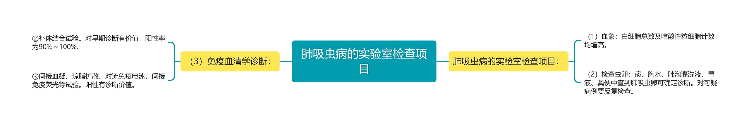 肺吸虫病的实验室检查项目