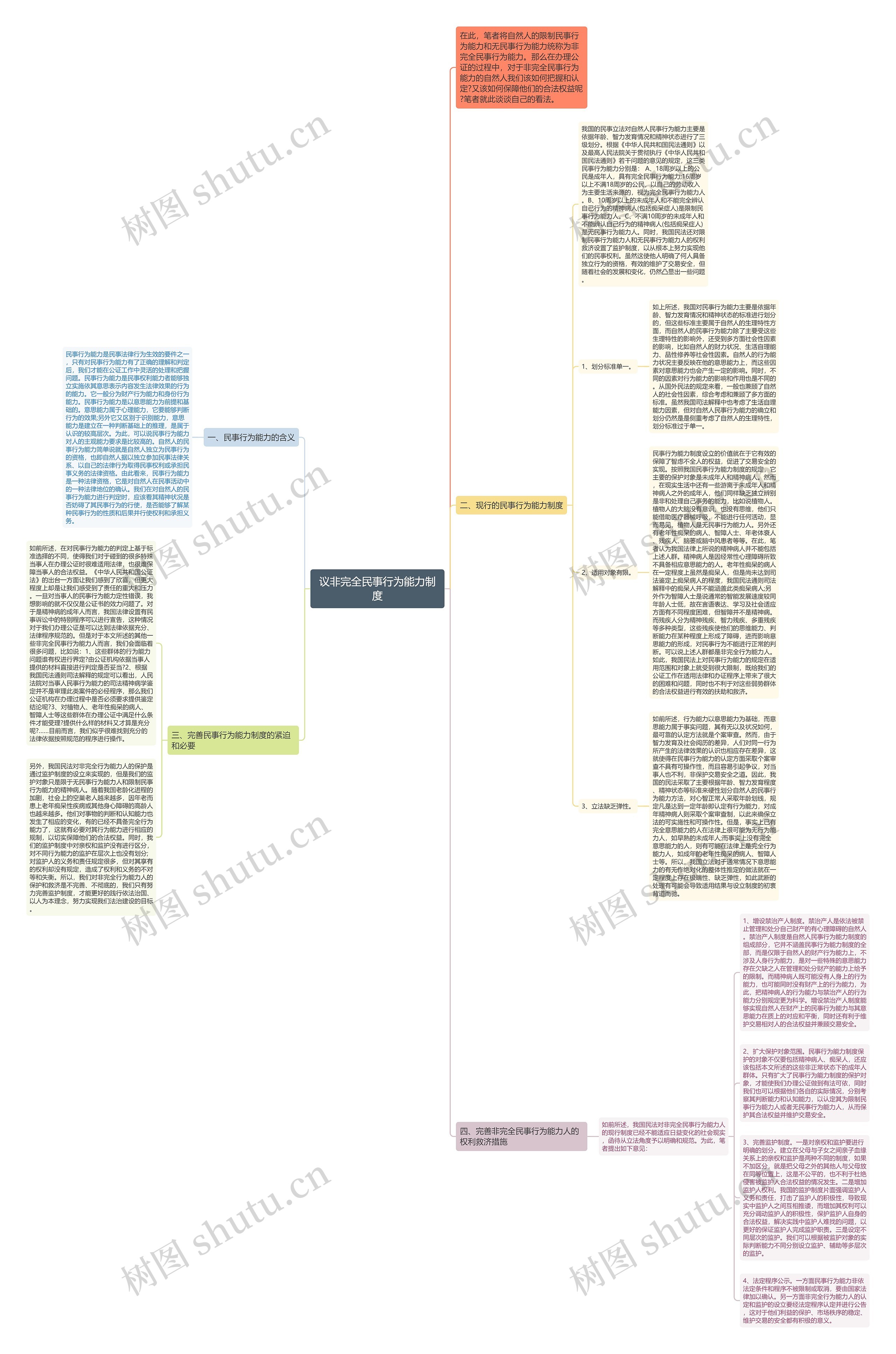 议非完全民事行为能力制度思维导图