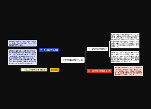 专利继承需要登记吗