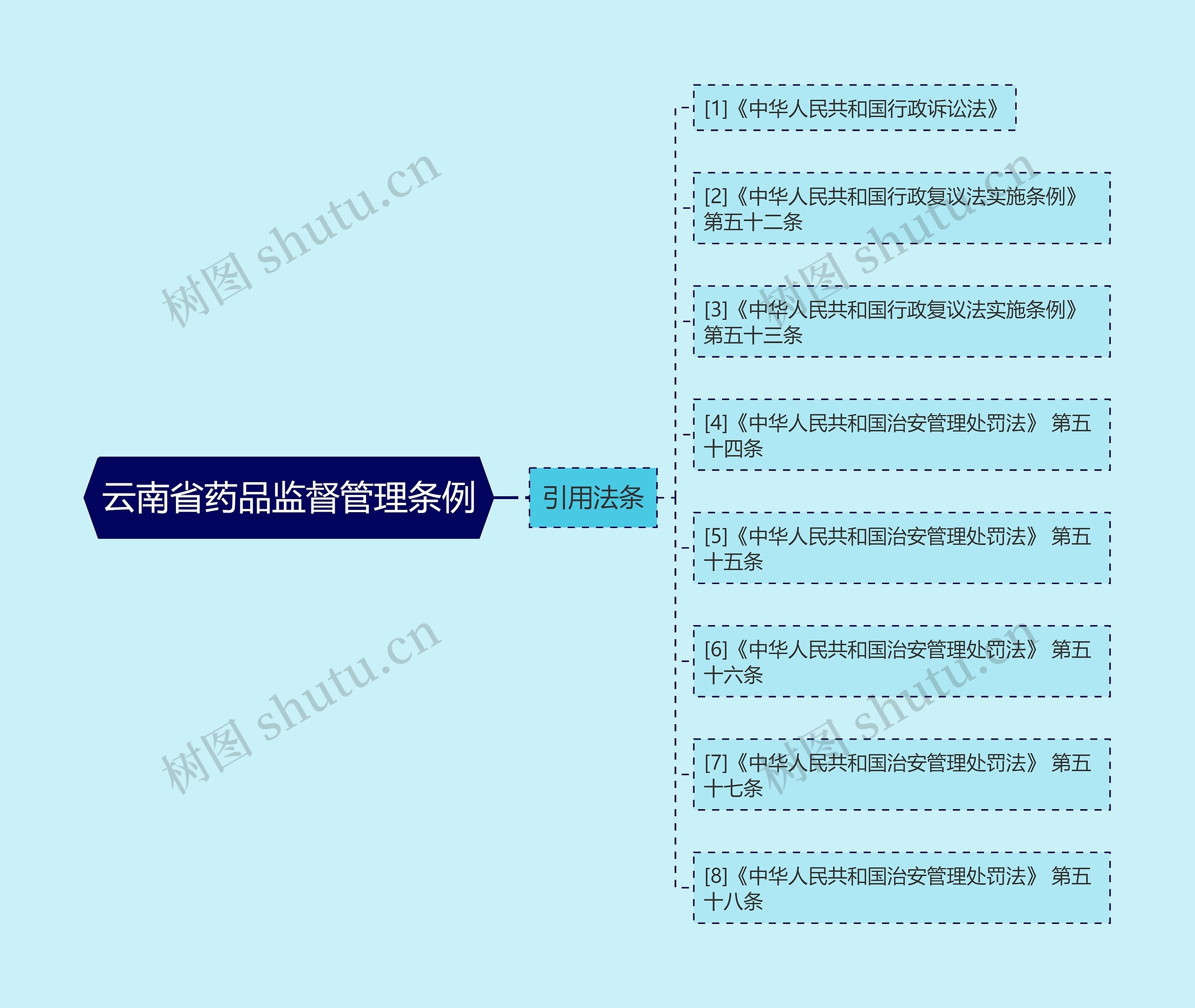 云南省药品监督管理条例