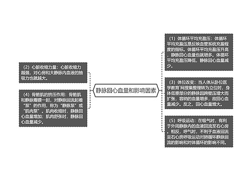 静脉回心血量和影响因素