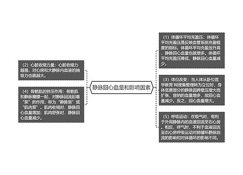 静脉回心血量和影响因素