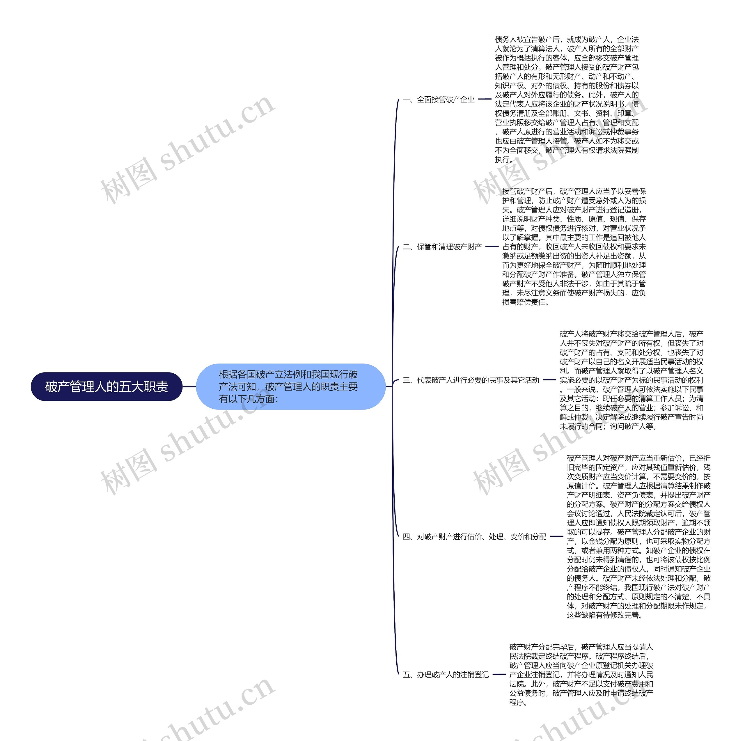 破产管理人的五大职责 破产管理人的五大职责